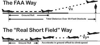 Short Field Takeoff