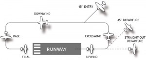 Traffic Pattern - FlightSimBooks.com - full text of classic flight